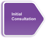 Initail Consultation